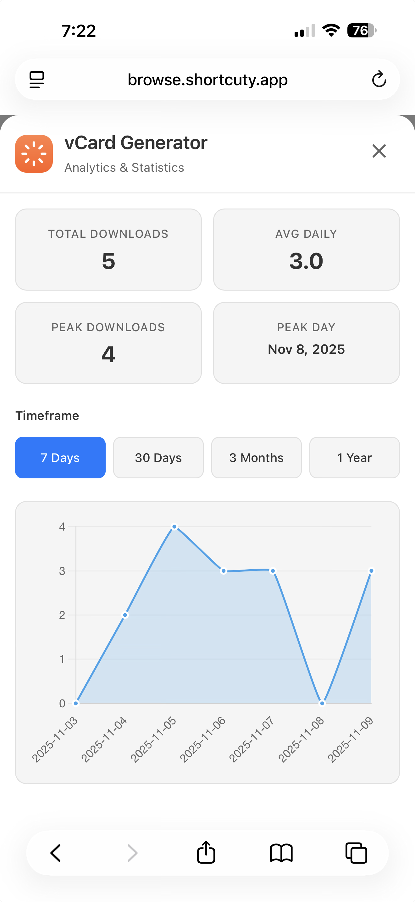 Analytics Dashboard